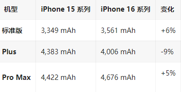 通海口镇苹果16维修分享iPhone16/Pro系列机模再曝光