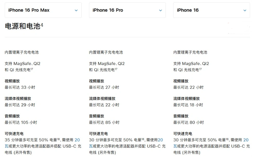 通海口镇苹果手机维修分享 iPhone 16 目前实测充电峰值功率不超过 39W 